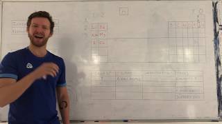 Chapter 3 - Periodic Table