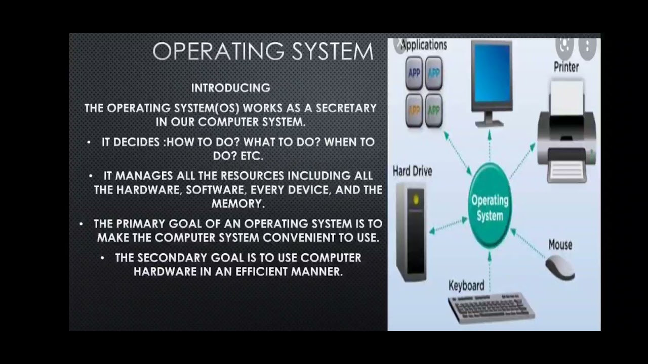 Operating System || Windows || Linux || Unix