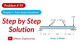 Famous 4–99. Replace the force system acting on the beam by #statics Wealth