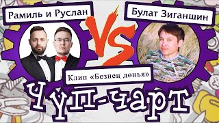 Чуп Чарт, Булат Зиганшин - Безнең дөнья