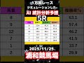 【競馬予想】2025/11/25 浦和競馬全レースAI予想！！#地方競馬予想　#競馬予想 #浦和競馬ライブ