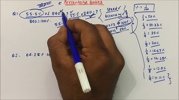 percentage basic concept in hindi | Pratik Shrivastava sir