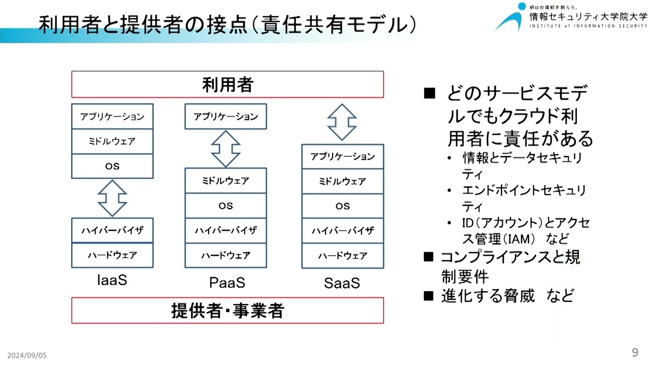 CCSP CBKトレーニングセミナー | NTT-AT
