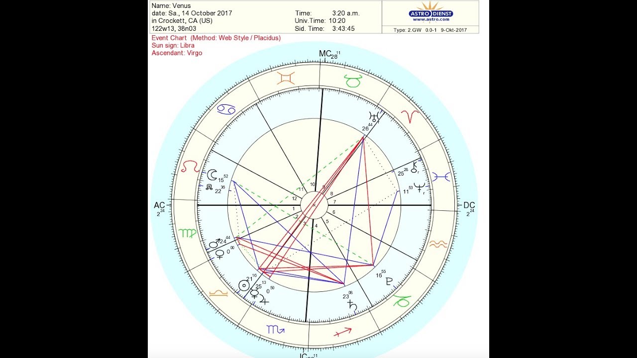 venus enters libra today october 2017 twin flame report astrology twin flame astrology chart free