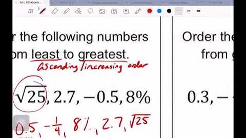 TEK 8.2D Ordering Real Numbers Using DESMOS
