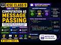 Message Passing | Objects &amp; Methods Communication in Java | ICSE Class 9 | Unit 2 Part 3
