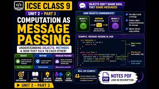 Message Passing | Objects & Methods Communication in Java | ICSE Class 9 | Unit 2 Part 3