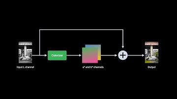WWDC22: Explore the machine learning development experience | Apple