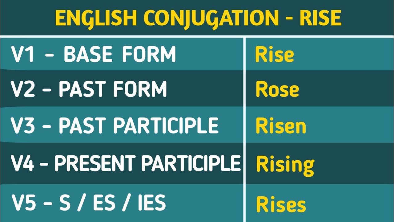 Arrange V1 V2 V3 V4 V5, Past Simple and Past Participle Form of Arrange -  English Grammar Here