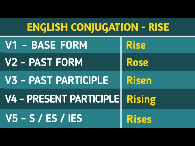 Rise Past And Past Participle Form V1 V2 V3 V4 V5 Form of Rise