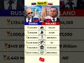 🇷🇺 Russia vs 🇵🇱 Poland | Military Power &amp; Country Comparison 2025 ⚔️ | Who is Stronger? #russia