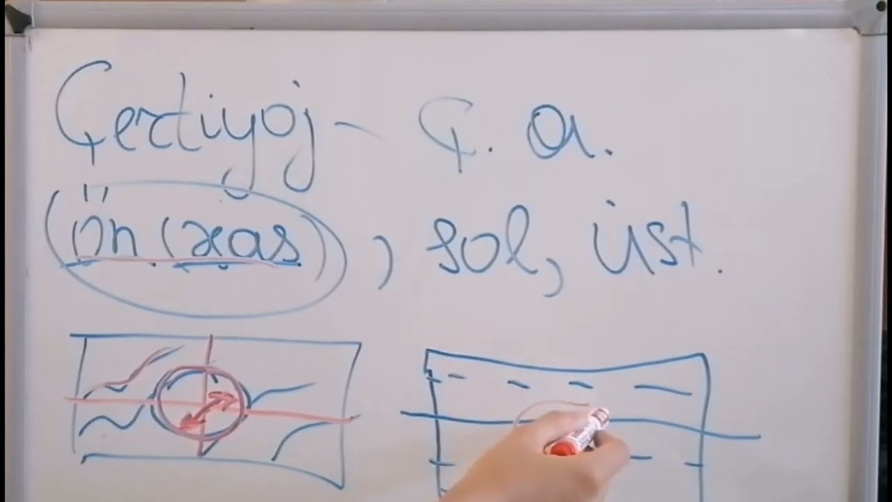 Texnologiya 5-ci sinif. Mövzu 2. Məmulatın qrafik təsviri