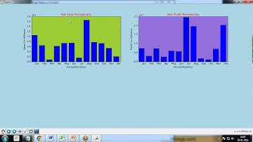 Python CFO dashboard Part 4