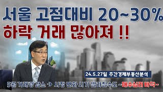 서울 고점대비 20% ~30% 하락거래 많다. 매수심리가 바닥인 시장 !!  팩트를 판단하는 지혜 필요 ! 부동산 리딩방이 되어버린 일부 언론에 속지 말라!