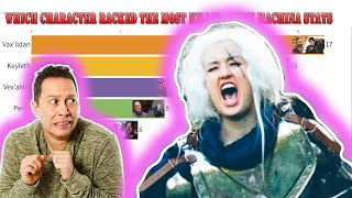 Which player racked up the most KILLS in the Critical Role Vox Machina campaign? Bloody Results!