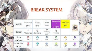 Exos Heroes Android/ios English guide (Break system)
