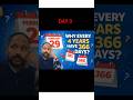 “Har 4th Year Mein 366 Days Kaise Aa Jaate Hain? 🤯 | DAY–3”By ANIIRUDH KAUSHIK SIR