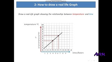video 14 book 8  unit 13 4 graphs in real life context