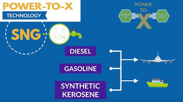 What is Power-to-X? The technology explained in a simple and short manner.