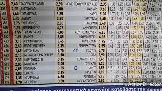 Προβλέψεις 