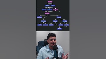 How to effectively learn Algorithms