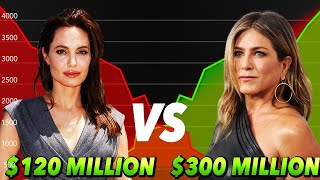 "Hollywood's Billion-Dollar Showdown: Angelina Jolie vs. Jennifer Aniston's Lifestyle" 🌟