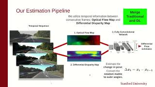 CS231N Project Presentation: Visual Odometry, Stanford University