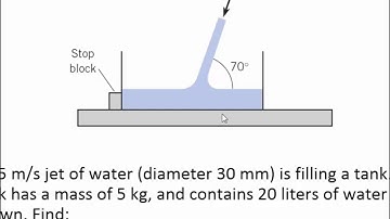 ENGR 318 - Class 23 (Fluid Momentum Applications: Jets and Vanes) 8 Nov 2016
