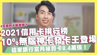2021各家銀行信用卡排行榜 10 無腦神卡奪下發卡王 被剪卡最多的銀行竟然是這家 花旗剪卡數激增 這張信用卡刷最多錢 Shin Li 李勛