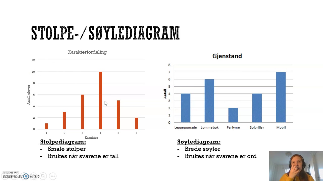 Stolpediagram YouTube stolpediagram-youtube
