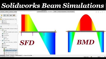 Solidworks structural simulations | Fixed end beam analysis [Bending & Shear]