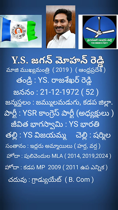 YS Jagan Mohan Reddy Maji Chief Minister of AP ( 2019 )  @MANAM99 #ysjaganmohanreddy