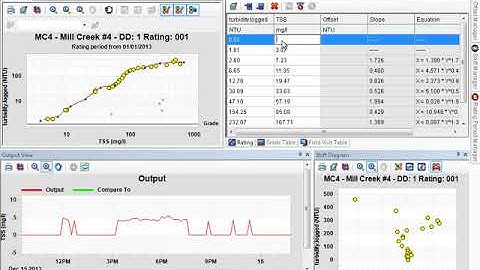 AQUARIUS Time-Series 3x - Rating Tool - 4 - Using Output View to Preview a Rating Curve’s Output