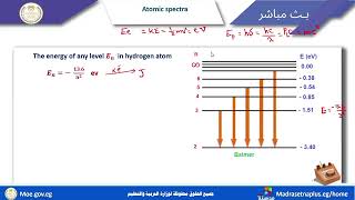 Physics Secondary Three Atomic Spectra  2025 2026