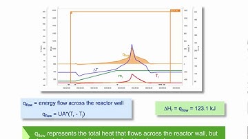Heat of Reaction vs. Heat Release Rate - Webinar Preview - EN - METTLER TOLEDO