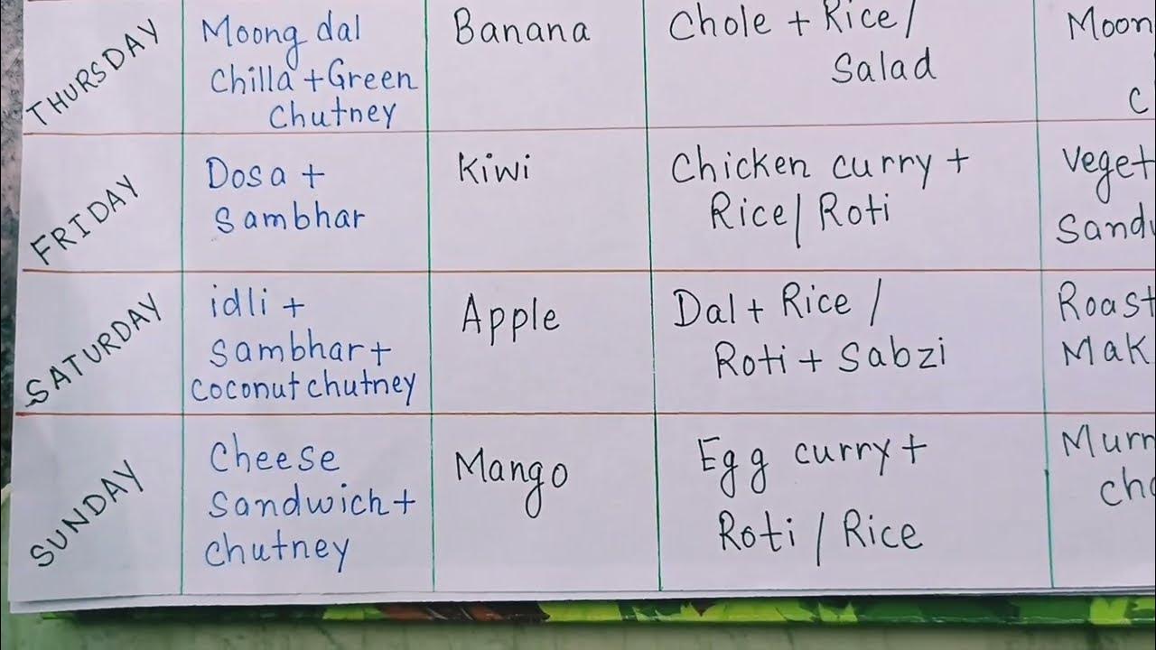 diet-chart-for-8-year-old-balanceddietchart-dietchart-mealplan-youtube