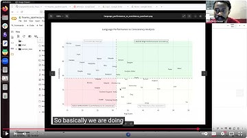 Evaluating LLMs vs Ghanaian Languages - Ghana NLP Nsanku Project