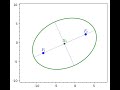 Construction des foci d'une ellipse