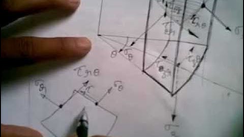 Writing the stress components in cylindrical co-ordinate system