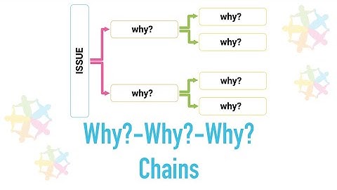 Methodologies: Why Why Why Chains