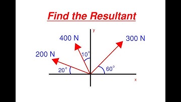 How to Find the Resultant of Three Force Vectors – Statics Components and Resultants Problem 18