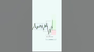 Smart money  reversal    #trading #forex #tips #today #trending  #youtubeshorts #stockmarket