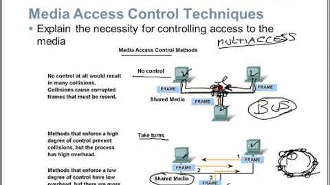 CCNA1 - Clase 7: Capa de Enlace de Datos del Modelo OSI