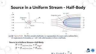MS3121 03 01 Source in a Uniform Stream—Half Body