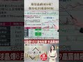 👑陳唯泰親授！🔥環球晶虧掉8塊？🚨別緊張 教你看穿財報！🚀feat. 陳唯泰 #理財達人秀