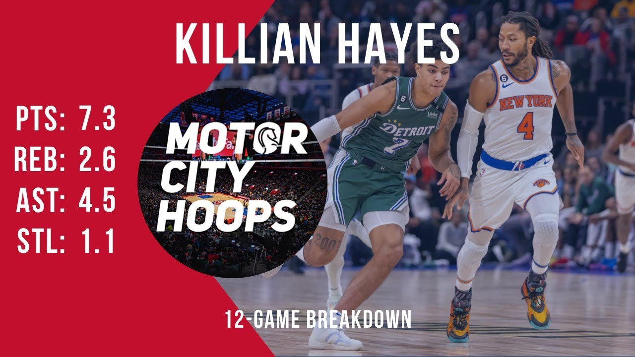 Killian Hayes Stats: Unveiling the Numbers Behind a Rising NBA