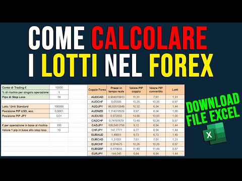 Come CALCOLARE i LOTTI nel Forex - Trading Online ITA #forex #tradingitalia #trading