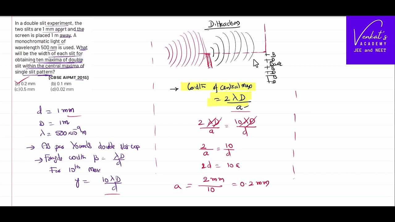 Wave Optics NEET AIPMT 2015 Question on Diffraction and Interference ...