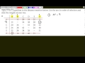 Decision 1 (D1) - Prim's Algorithm (2) Network -  Minimum Spanning Trees   Prim   Network   Matrices