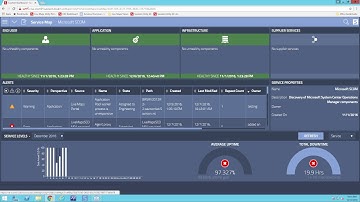 Live Maps - Introduction to SCOM Out-of-the-box Health Dashboards